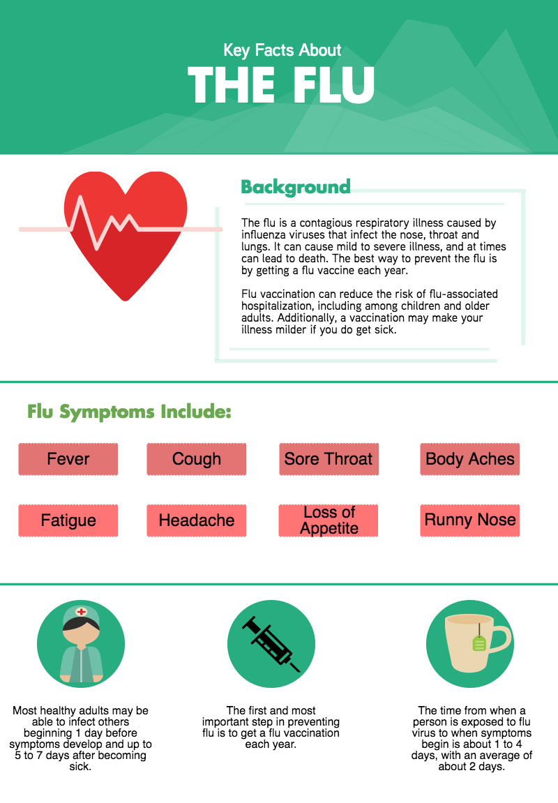 a fever to how reduce adults in Facts: Star  Wellness The Key Flu