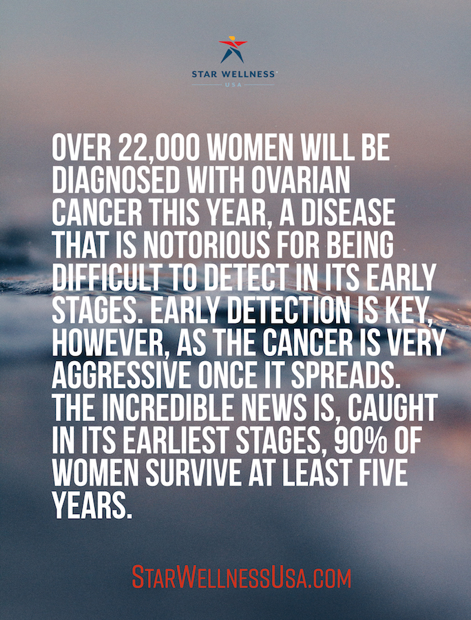 Star Wellness - Over 22,000 women will be diagnosed with ovarian cancer this year, a disease that is notorious for being difficult to detect in its early stages. Early detection is key, however, as the cancer is very aggressive once it spreads. The incredible news is, caught in its earliest stages, 90% of women survive - at least - five years.